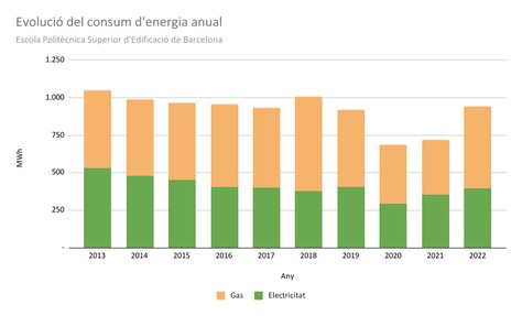 Consum energia EPSEB 2022